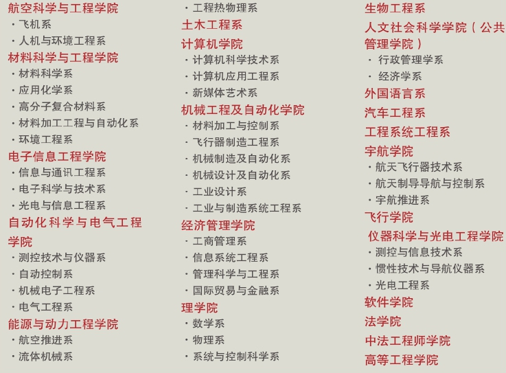 「中国名校」北京航空航天大学Beihang University简介插图3 「中国名校」北京航空航天大学Beihang University简介插图3