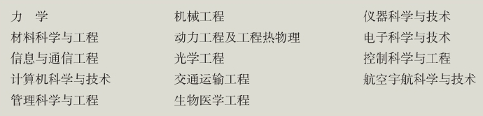 「中国名校」北京航空航天大学Beihang University简介插图9 「中国名校」北京航空航天大学Beihang University简介插图9
