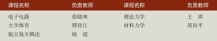 「中国名校」北京航空航天大学Beihang University简介插图10 「中国名校」北京航空航天大学Beihang University简介插图10