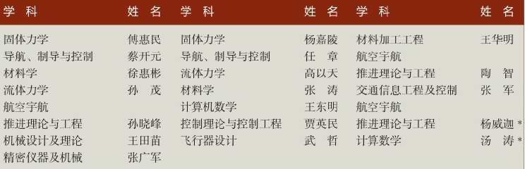 「中国名校」北京航空航天大学Beihang University简介插图12 「中国名校」北京航空航天大学Beihang University简介插图12