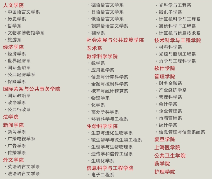 「中国名校」复旦大学Fudan University简介插图3 「中国名校」复旦大学Fudan University简介插图3