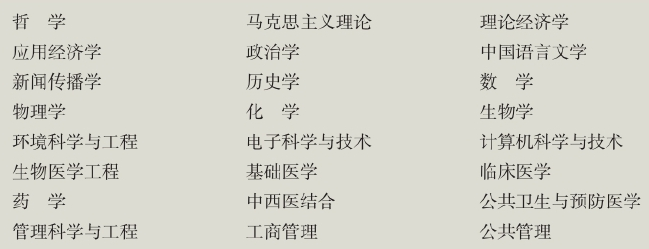 「中国名校」复旦大学Fudan University简介插图13 「中国名校」复旦大学Fudan University简介插图13