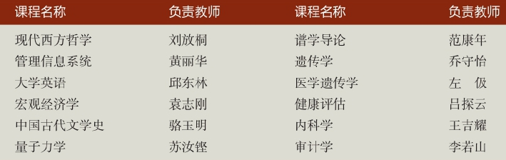 「中国名校」复旦大学Fudan University简介插图14 「中国名校」复旦大学Fudan University简介插图14