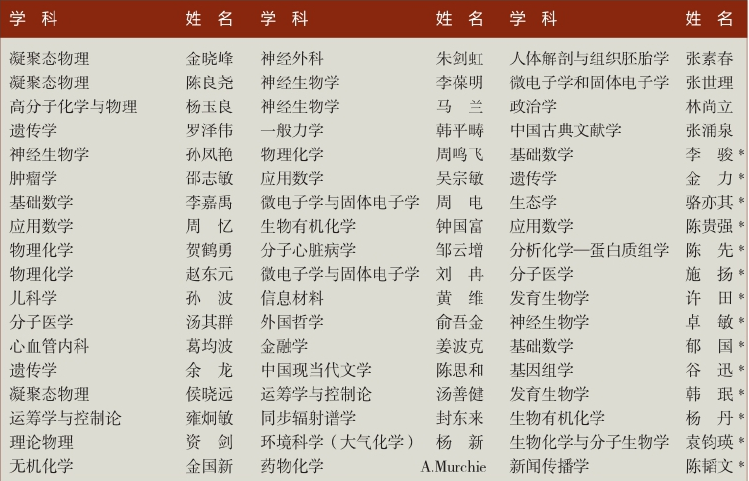 「中国名校」复旦大学Fudan University简介插图16 「中国名校」复旦大学Fudan University简介插图16