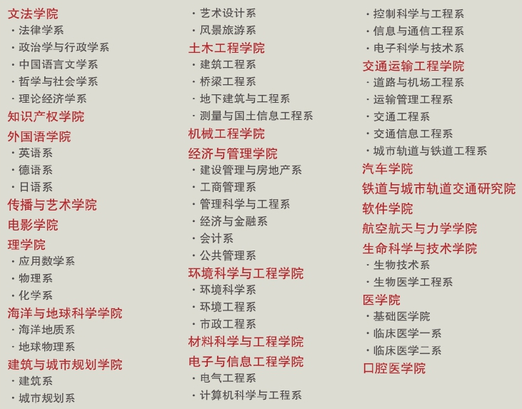 「中国名校」同济大学Tongji University简介插图3 「中国名校」同济大学Tongji University简介插图3