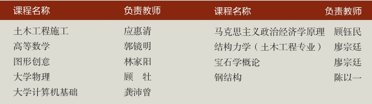 「中国名校」同济大学Tongji University简介插图9 「中国名校」同济大学Tongji University简介插图9