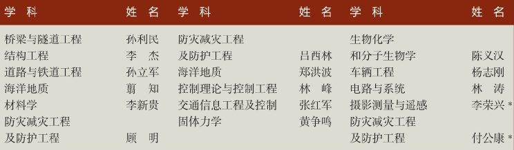 「中国名校」同济大学Tongji University简介插图11 「中国名校」同济大学Tongji University简介插图11