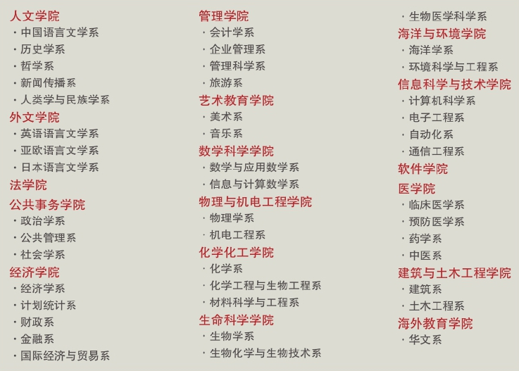 「中国名校」厦门大学Xiamen University简介插图3 「中国名校」厦门大学Xiamen University简介插图3