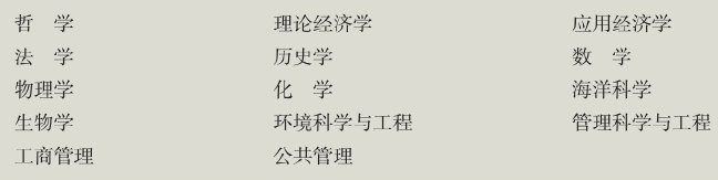 「中国名校」厦门大学Xiamen University简介插图14 「中国名校」厦门大学Xiamen University简介插图14