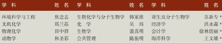 「中国名校」厦门大学Xiamen University简介插图17 「中国名校」厦门大学Xiamen University简介插图17