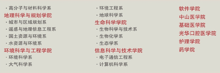 「中国名校」中山大学Sun Yat-sen University简介插图4 「中国名校」中山大学Sun Yat-sen University简介插图4