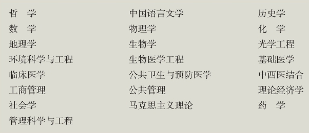 「中国名校」中山大学Sun Yat-sen University简介插图10 「中国名校」中山大学Sun Yat-sen University简介插图10