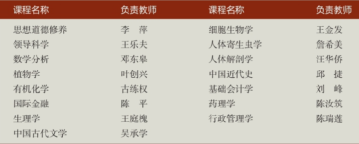 「中国名校」中山大学Sun Yat-sen University简介插图11 「中国名校」中山大学Sun Yat-sen University简介插图11