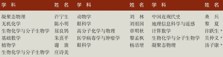 「中国名校」中山大学Sun Yat-sen University简介插图13 「中国名校」中山大学Sun Yat-sen University简介插图13