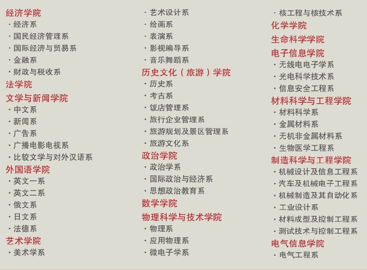 「中国名校」四川大学Sichuan University简介插图3 「中国名校」四川大学Sichuan University简介插图3