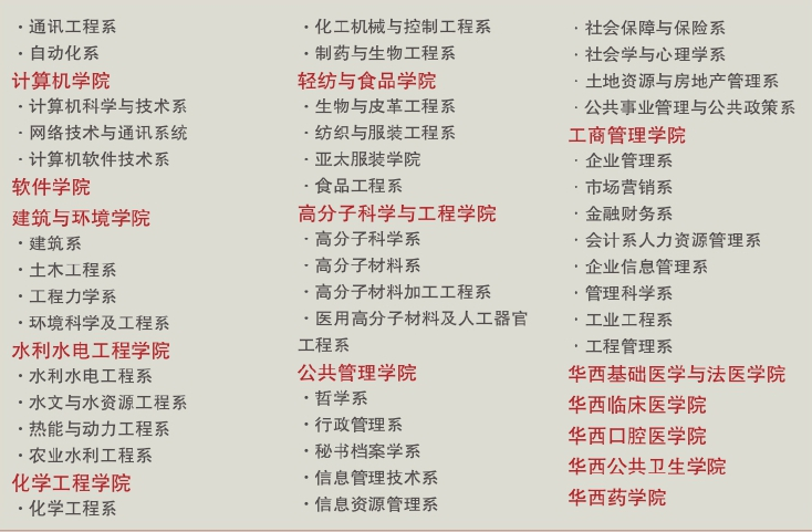 「中国名校」四川大学Sichuan University简介插图4 「中国名校」四川大学Sichuan University简介插图4