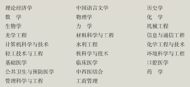 「中国名校」四川大学Sichuan University简介插图9 「中国名校」四川大学Sichuan University简介插图9