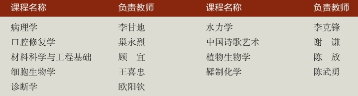 「中国名校」四川大学Sichuan University简介插图10 「中国名校」四川大学Sichuan University简介插图10