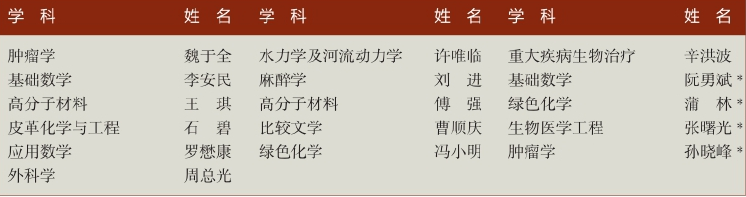 「中国名校」四川大学Sichuan University简介插图12 「中国名校」四川大学Sichuan University简介插图12