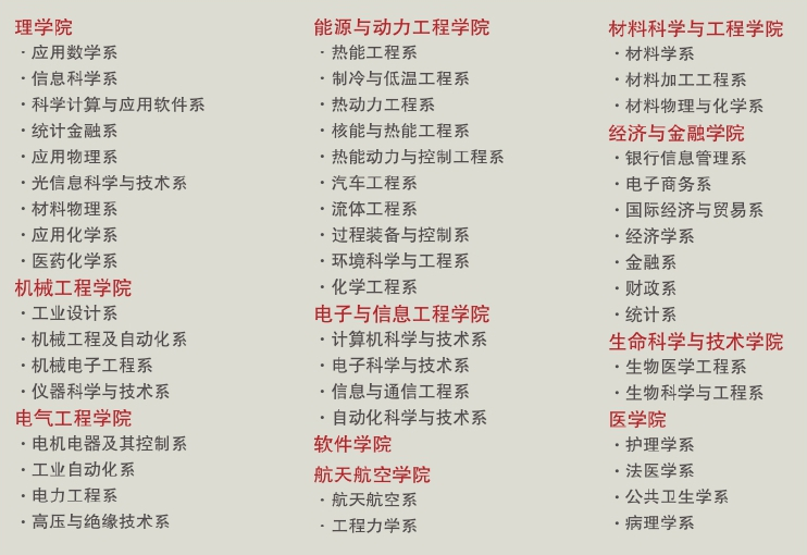「中国名校」西安交通大学Xi’an Jiaotong University简介插图3 「中国名校」西安交通大学Xi’an Jiaotong University简介插图3