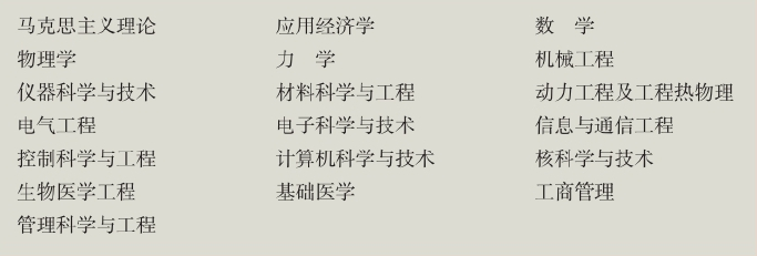 「中国名校」西安交通大学Xi’an Jiaotong University简介插图13 「中国名校」西安交通大学Xi’an Jiaotong University简介插图13