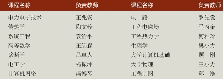 「中国名校」西安交通大学Xi’an Jiaotong University简介插图14 「中国名校」西安交通大学Xi’an Jiaotong University简介插图14