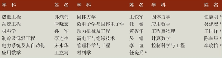 「中国名校」西安交通大学Xi’an Jiaotong University简介插图16 「中国名校」西安交通大学Xi’an Jiaotong University简介插图16