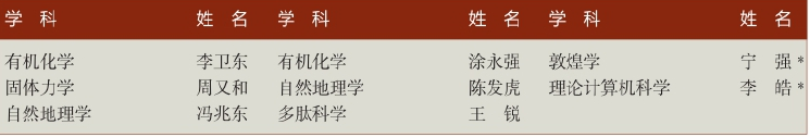 「中国名校」兰州大学Lanzhou University简介插图10 「中国名校」兰州大学Lanzhou University简介插图10