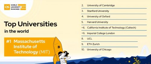 「韩国留学」韩国留学怎么样？6所大学入围世界top100！可23年春季入学