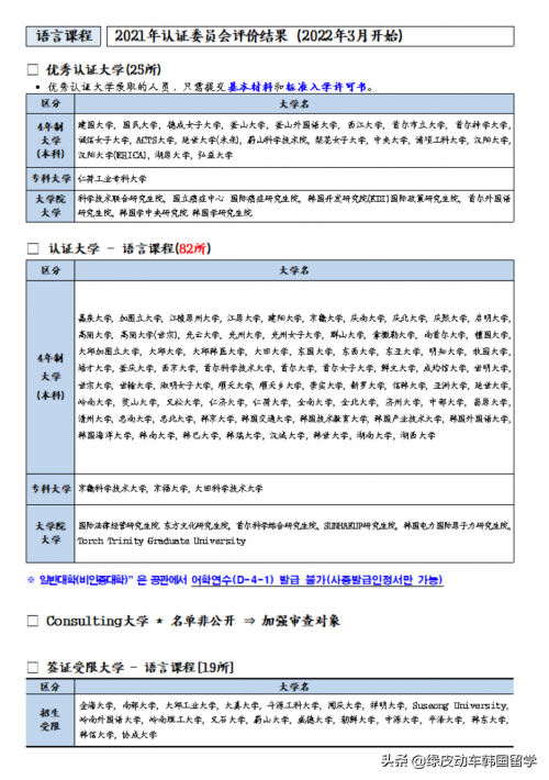 「韩国留学」韩国优秀认证大学名单(2022年3月实施)-2 「韩国留学」韩国优秀认证大学名单(2022年3月实施)-2