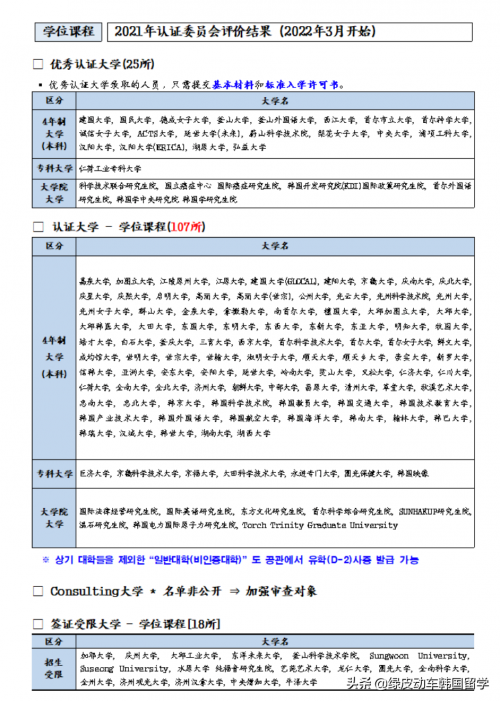「韩国留学」韩国优秀认证大学名单(2022年3月实施)-1 「韩国留学」韩国优秀认证大学名单(2022年3月实施)-1