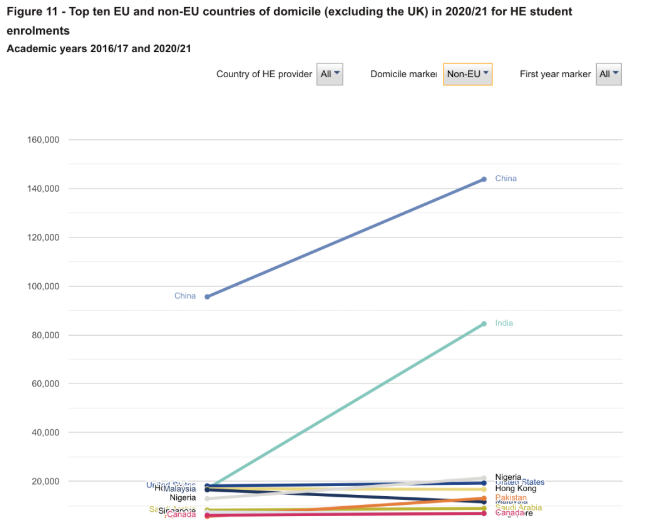 「英国留学资讯」2021年中国留学生最多的10所英国大学，曼大只能排第2插图