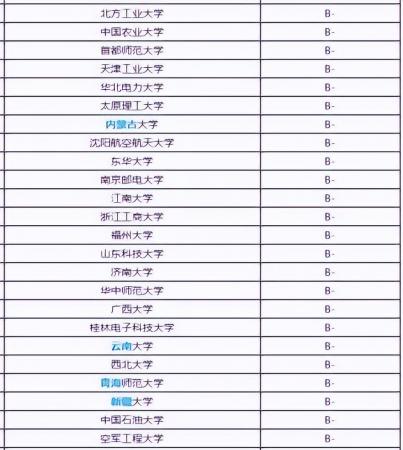 计算机专业学校全国排名（计算机专业：166所大学排名，分6档）插图4