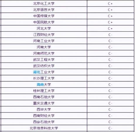 计算机专业学校全国排名（计算机专业：166所大学排名，分6档）插图8