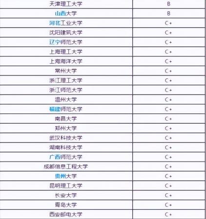 计算机专业学校全国排名（计算机专业：166所大学排名，分6档）插图5