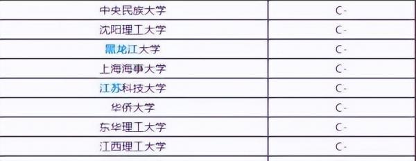 计算机专业学校全国排名（计算机专业：166所大学排名，分6档）插图7