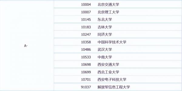 计算机专业学校全国排名（计算机专业：166所大学排名，分6档）插图1