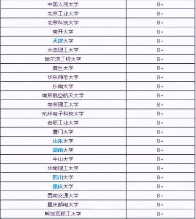 计算机专业学校全国排名（计算机专业：166所大学排名，分6档）插图2
