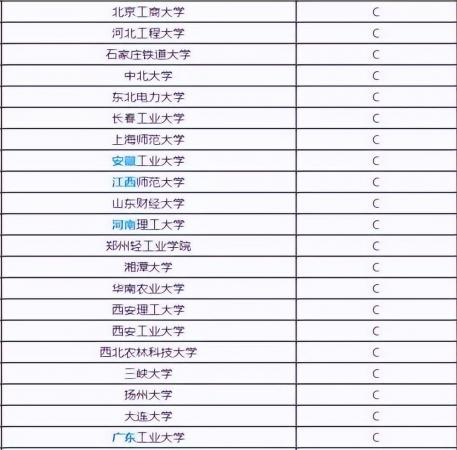 计算机专业学校全国排名（计算机专业：166所大学排名，分6档）插图6