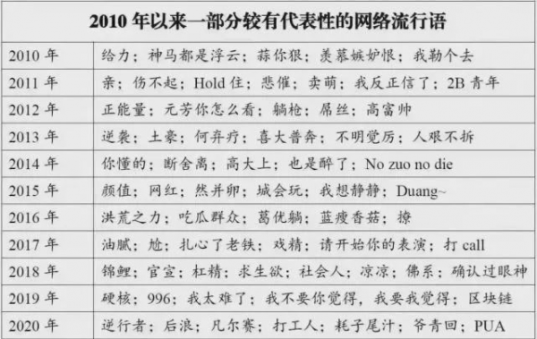 内卷、emo、凡尔赛…2021“年度热词”出炉(盘点生活中好用的网络用语)插图16 内卷、emo、凡尔赛…2021“年度热词”出炉(盘点生活中好用的网络用语)插图16