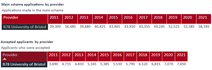 「出国留学经验」英国热门大学(前10院校)录取率揭秘(英国留学选校的重要性)