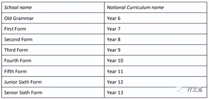 「英国私立中学」汉普顿学校(Hampton School)-1 「英国私立中学」汉普顿学校(Hampton School):私立走读男校插图7