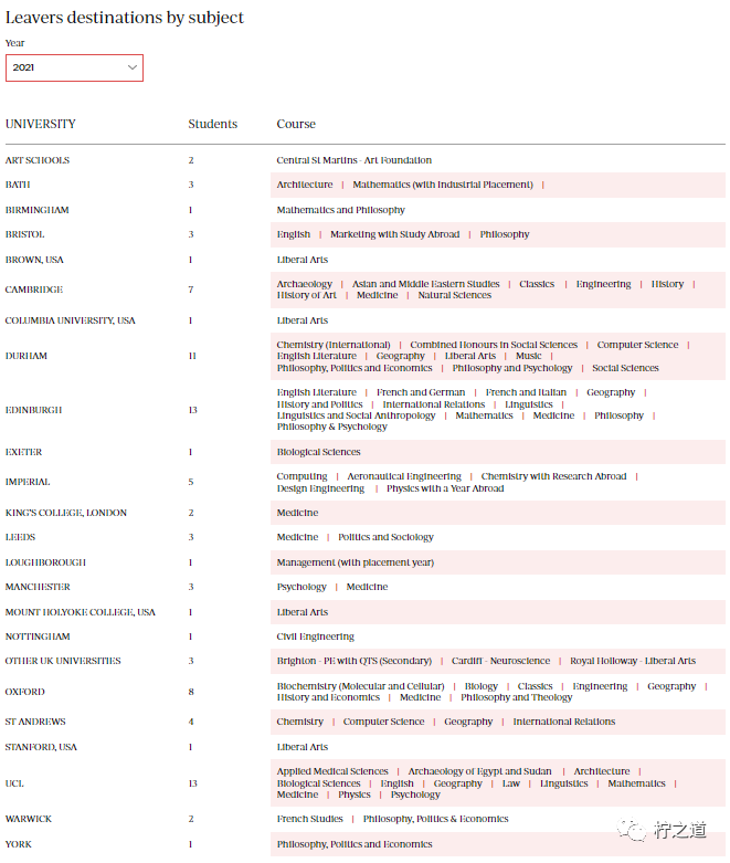 「英国私立中学」伦敦城市女子学校（City of London School for Girls）：私立走读女校插图17