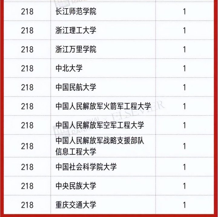 中国大学高被引学者排名(清华大学、浙江大学、北京大学位列三甲)-1 中国大学高被引学者排名(清华大学、浙江大学、北京大学位列三甲)插图16
