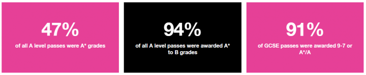 「英国私立中学」阿宾顿中学（Abingdon School）：私立（走读&寄宿）插图8