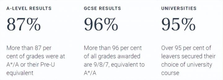 「英国私立中学」汤布里奇公学（Tonbridge School）：私立寄宿&走读男校插图14