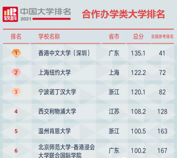 宁波诺丁汉大学(中外合作办学中的王者)-1 宁波诺丁汉大学(中外合作办学中的王者)插图3