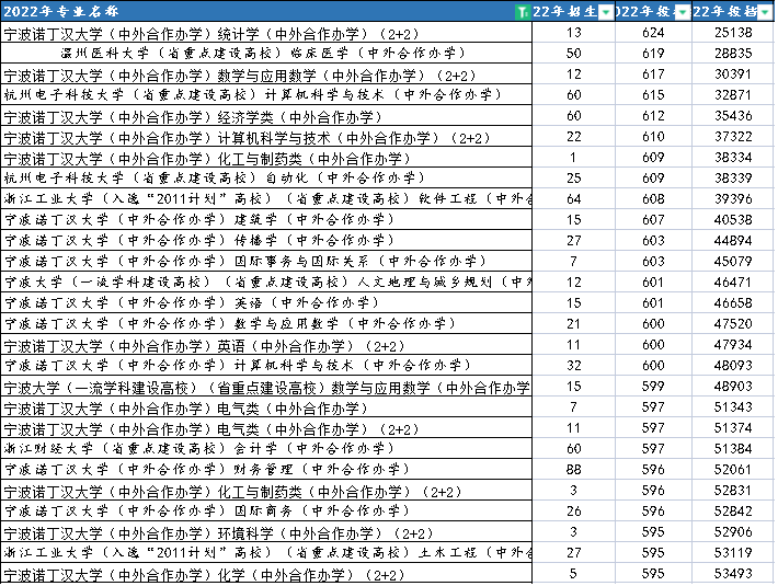 宁波诺丁汉大学(中外合作办学中的王者)-1 宁波诺丁汉大学(中外合作办学中的王者)插图5