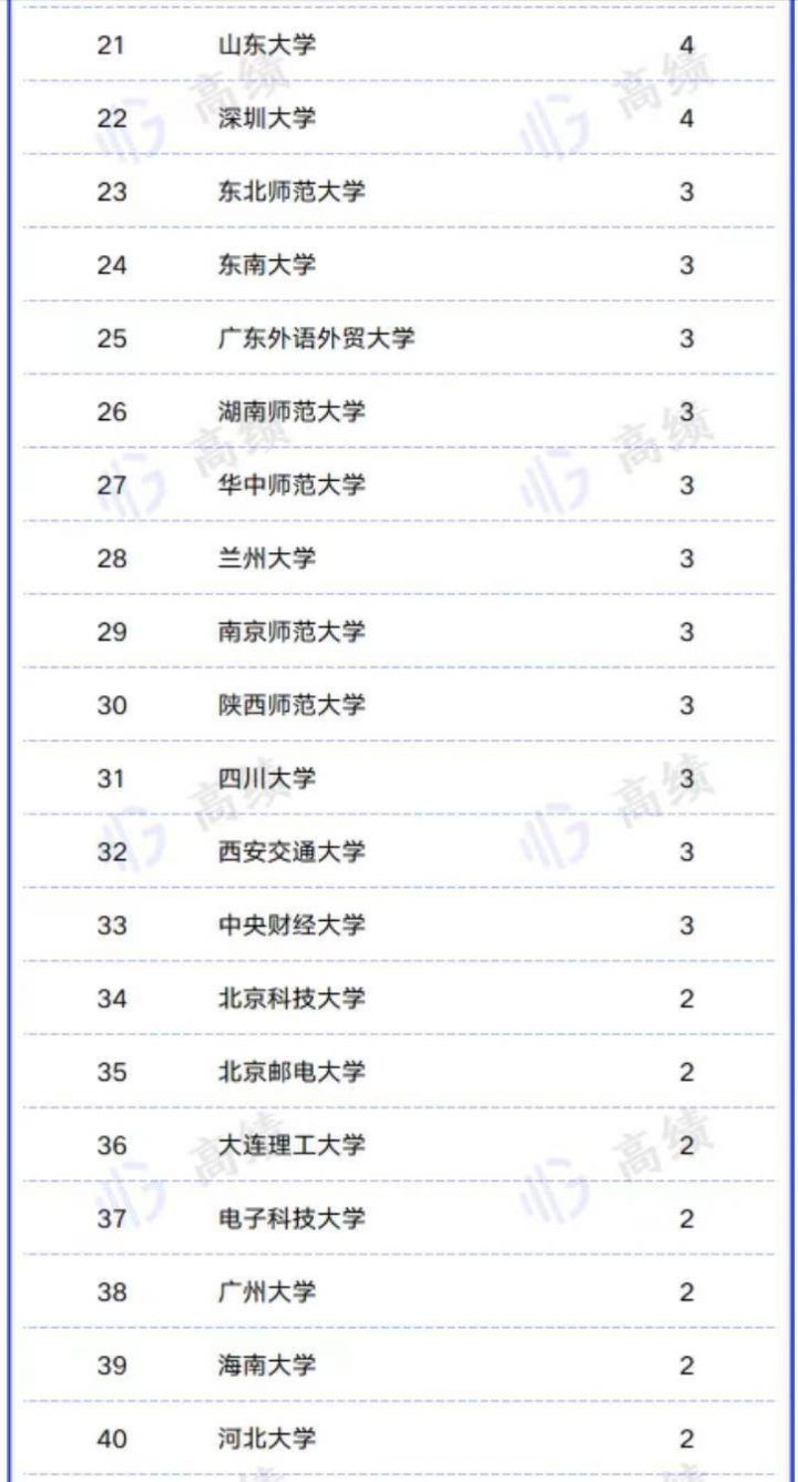 高校2022社科基金重大项目排名:中国人民大学第一-1 高校2022社科基金重大项目排名:中国人民大学第一插图1