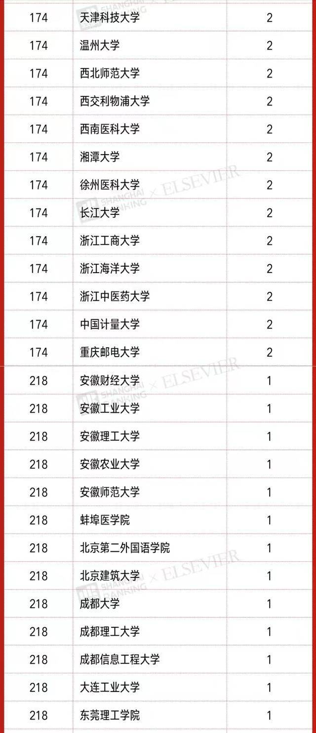 中国大学高被引学者排名(清华大学、浙江大学、北京大学位列三甲)-1 中国大学高被引学者排名(清华大学、浙江大学、北京大学位列三甲)插图12